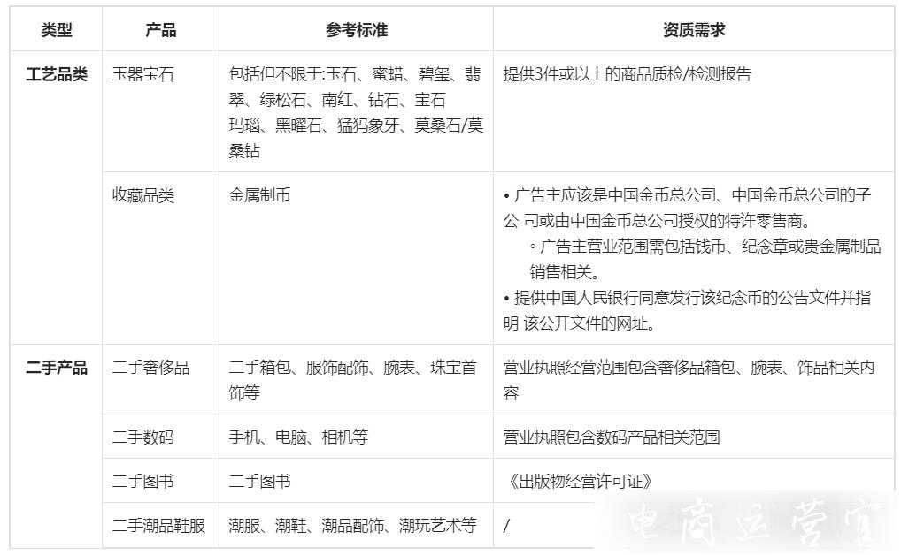 抖音巨量千川禁止/限制推廣商品明細(xì)